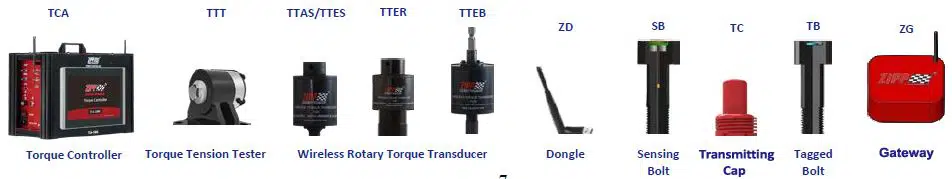 ZIPPTORK Torque Control System 3 ZIPPTORK Products