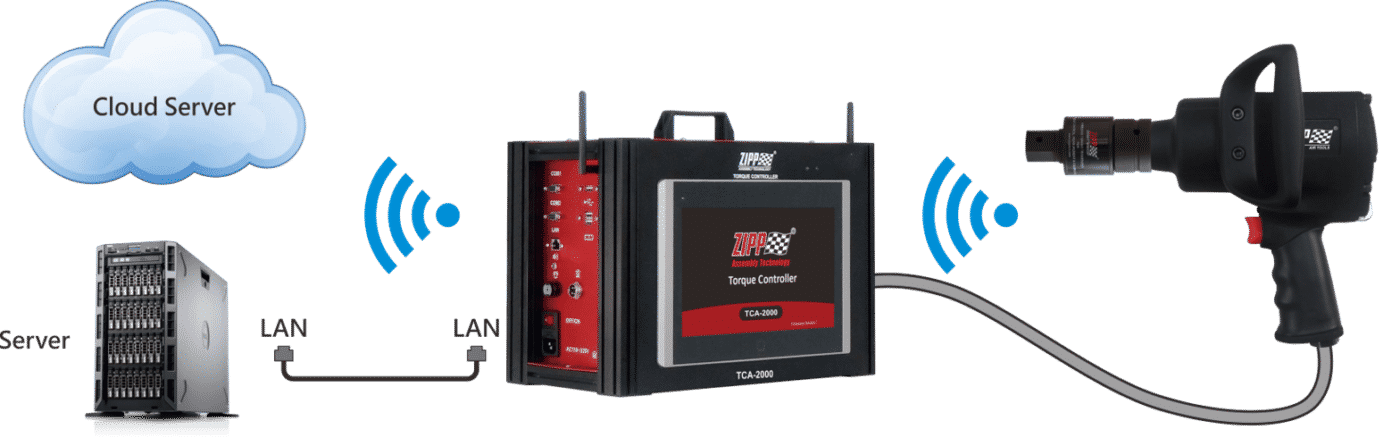 Bolting solution 5 Controller application