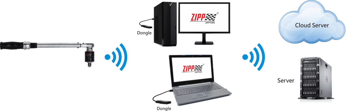 Bolting solution 3 ZIPPTORK Wireless
